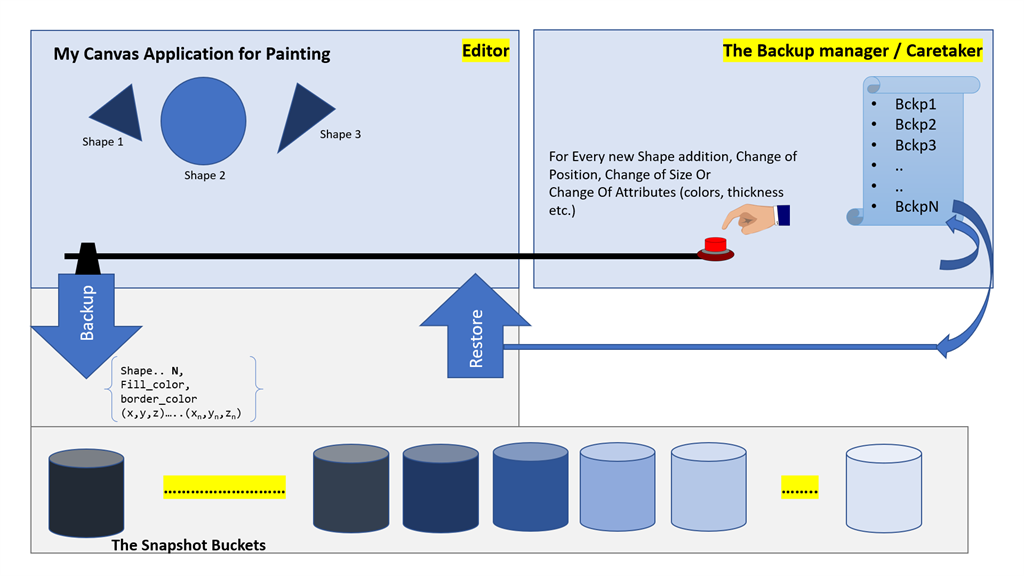 A Picture Is Worth A Thousand Words - Memento Design Pattern
