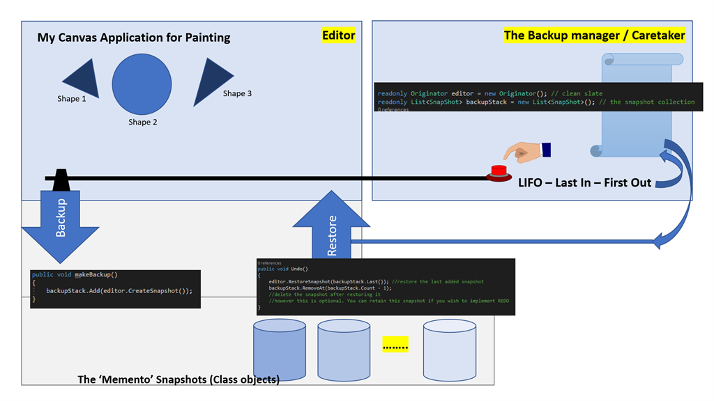 A Picture Is Worth A Thousand Words - Memento Design Pattern