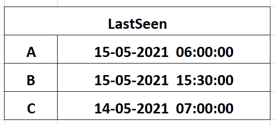 System Design - Chat Messenger Like WhatsApp