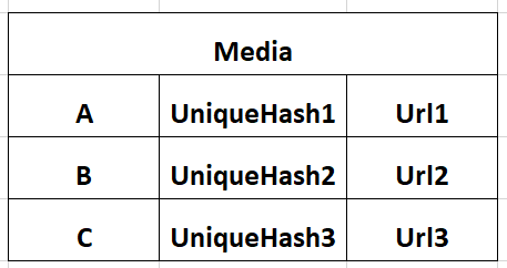 System Design - Chat Messenger Like WhatsApp