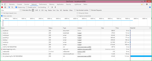 What is new in Angular 12? How to upgrade to Angular 12?