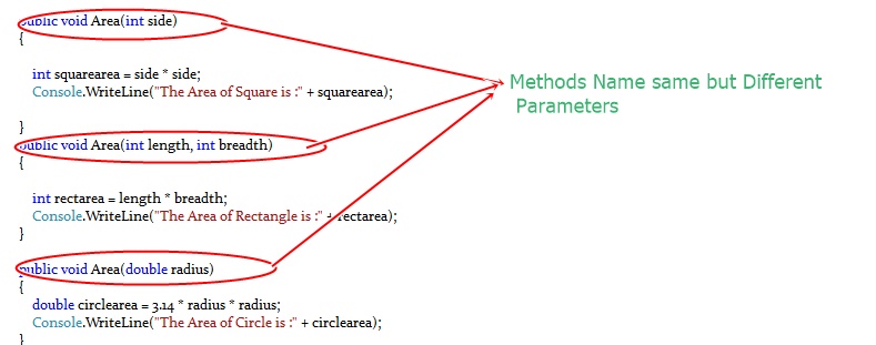 Different Parameters
