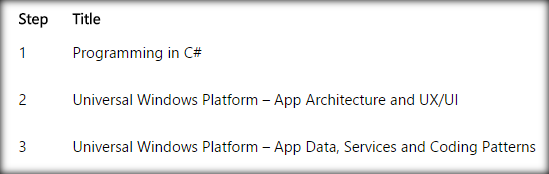 Universal Windows Platform