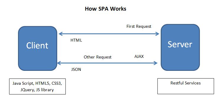 Single application