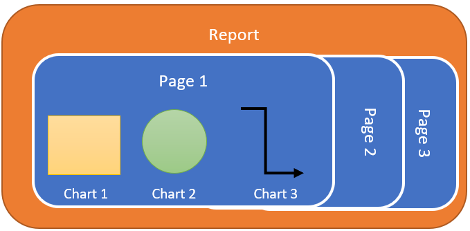 Power BI Page Level And Report Level Filters