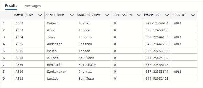 SQL Logical Operators