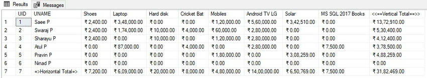 Product transaction report