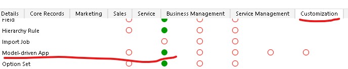 Configure Model Driven App Visibility