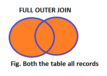 Joins In SQL