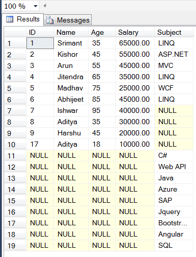 Joins In SQL