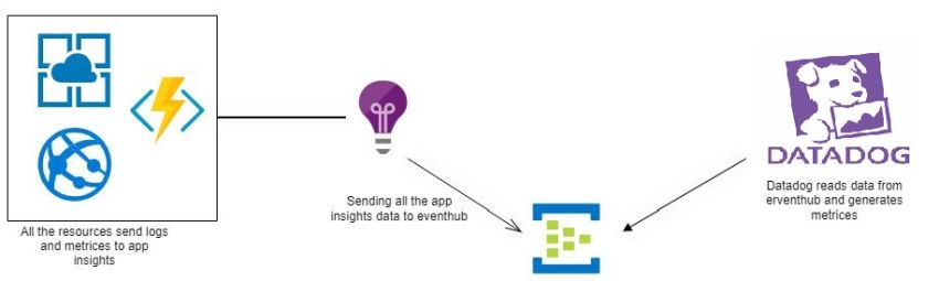 EVALUATEANDLOG in DAX  endjin - Azure Data Analytics Consultancy UK
