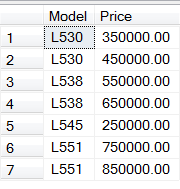 SQL Distinct clause