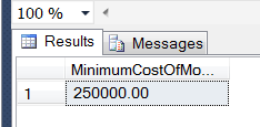 SQL Min()