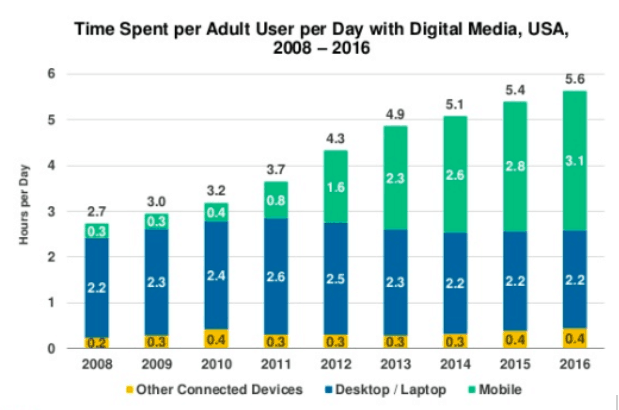 How Much Does It Cost To Make An iOS Or Android App