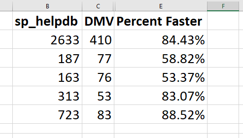 A Faster Alternative to sp_helpdb