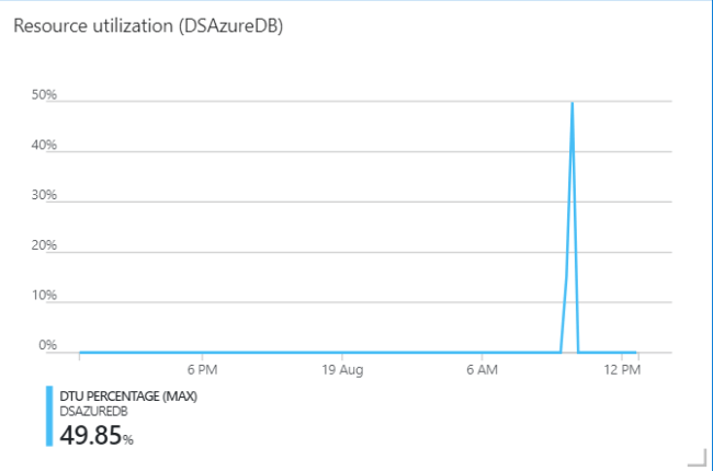 Learn About Azure SQL Server Using VS Code