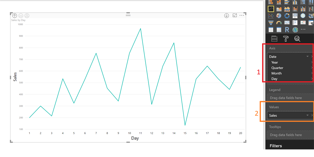 Line Charts In Power BI
