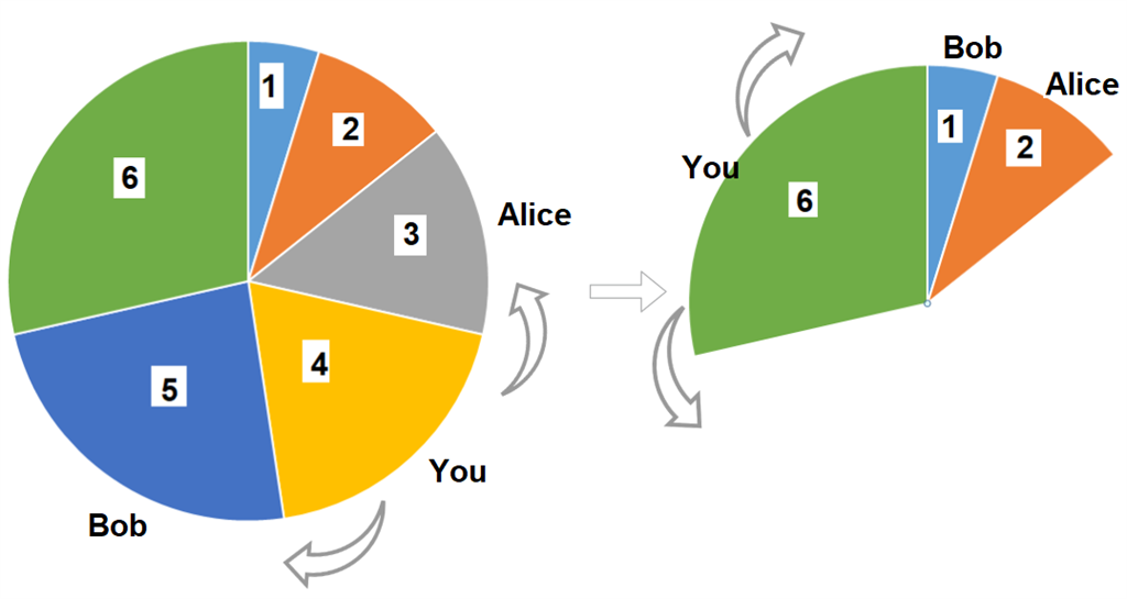 Pizza With 3n Slices