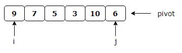 Quick Sort Algorithm
