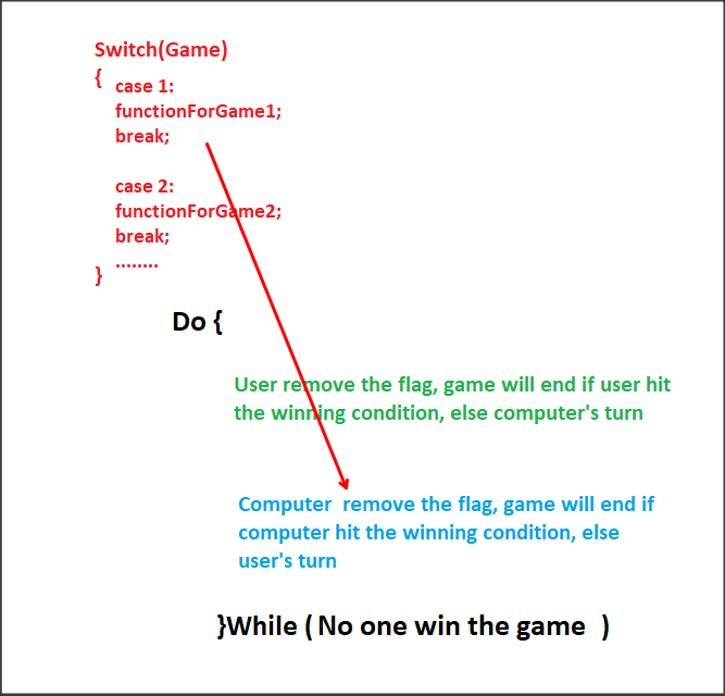 21 Flags Game Theory Puzzle with C# Delegate