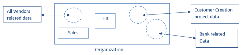 Introduction to SharePoint