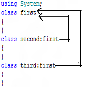c# cast to runtime type