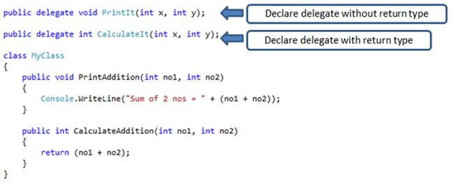 c# delegate action vs func