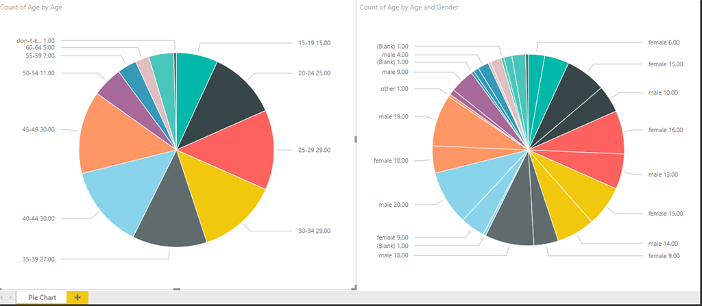 Pie charts in Power BI