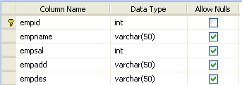 Table structure in sql