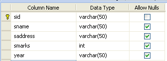 table structure in sql