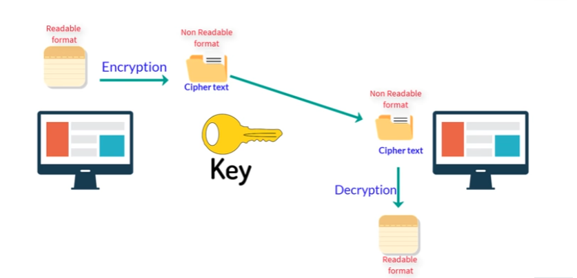 Cryptography In Blockchain