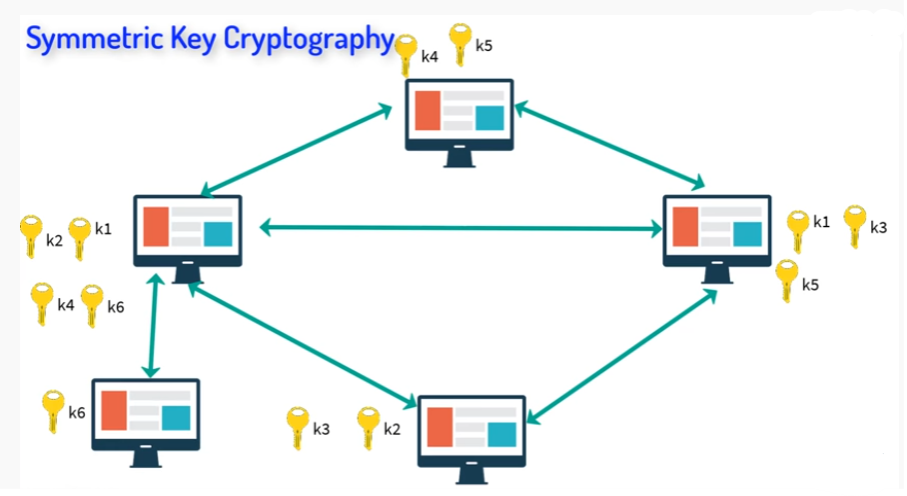 Cryptography In Blockchain