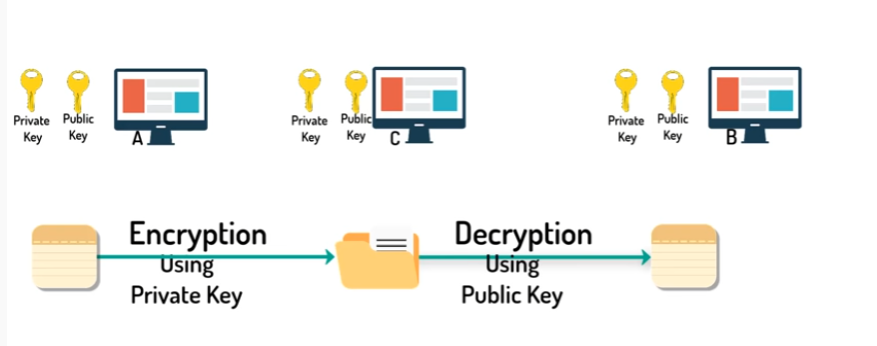 Cryptography In Blockchain