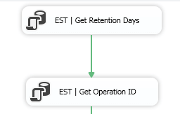 Clean SSISDB History Periodically
