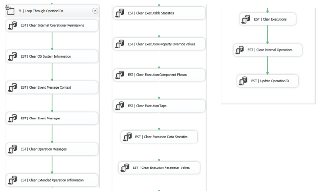 Clean SSISDB History Periodically