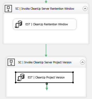 Clean SSISDB History Periodically