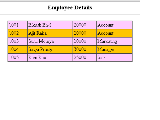 How to Set Alternate Table Rows Color using PHP