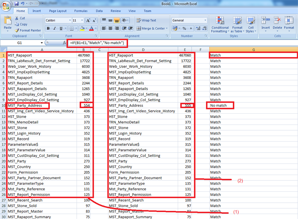 How To Find Which Table Record Count Increases Or Decreases In SQL Server