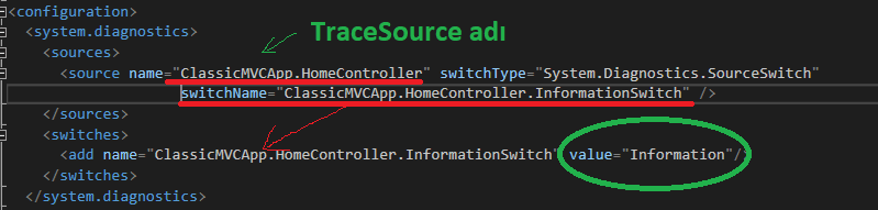 Implementing diagnostings in .NET applications