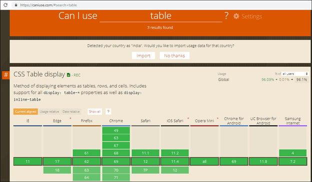 Check Browser Compatibility Of HTML Elements And CSS Class