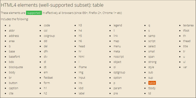 Check Browser Compatibility Of HTML Elements And CSS Class