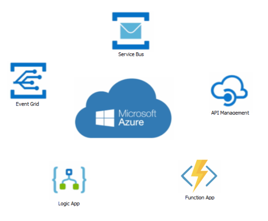 Azure Integration Services