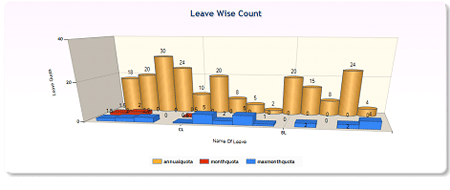 Chart Control in C#