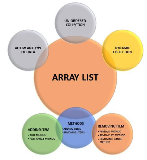 understand array 