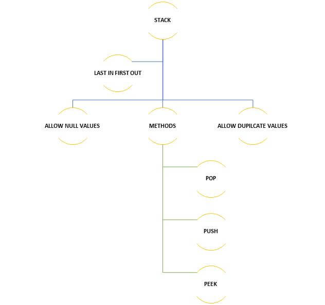 nderstand hash table
