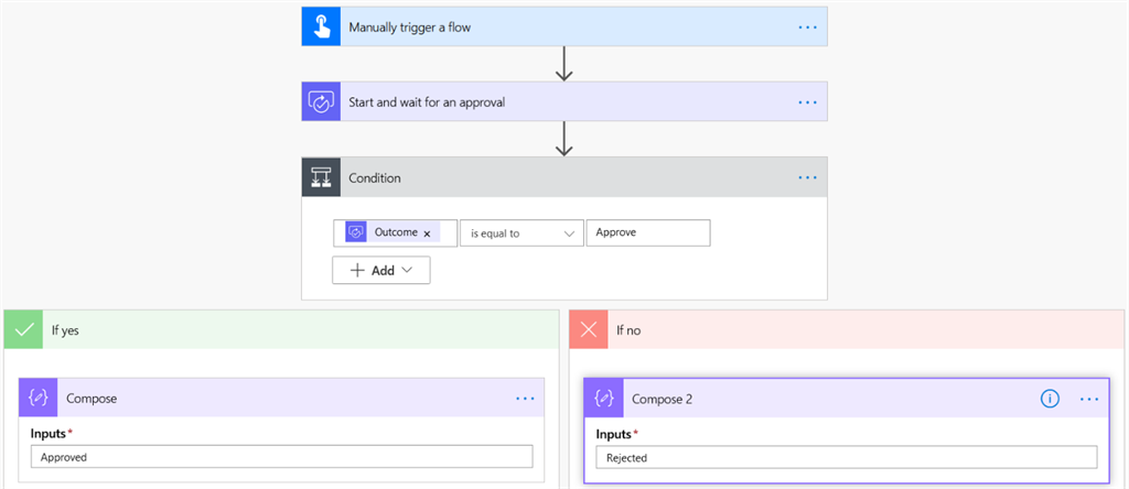 Power Automate Approvals