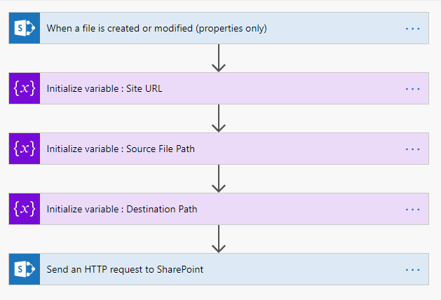 MS Flow - Copy File From One Library To Other Library Using REST API