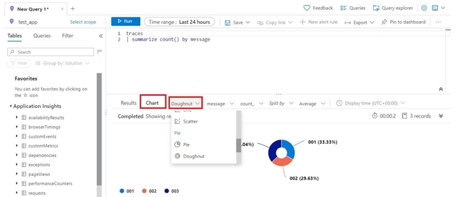 Creating Custom Tiles in Microsoft Azure Application Insights