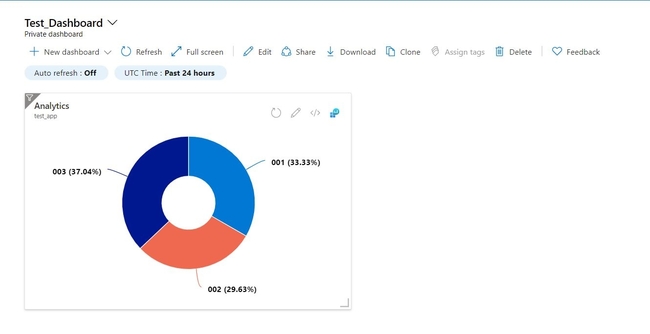 Creating Custom Tiles in Microsoft Azure Application Insights