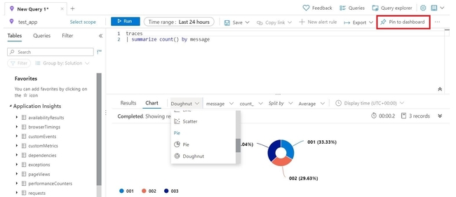 Creating Custom Tiles in Microsoft Azure Application Insights